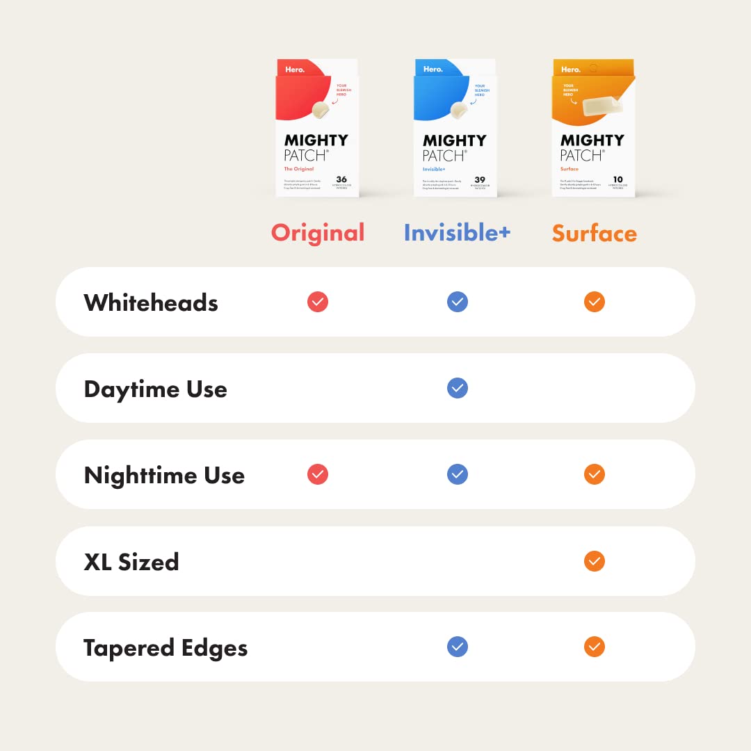 Hydrocolloid Acne Pimple Patches – Original Nighttime Spot Stickers for Shrinking Zits and Whiteheads in One Use (36 Count)